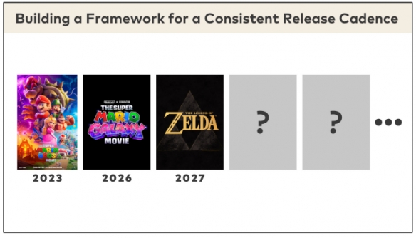 《马里奥大电影》太成功！任天堂正在筹备多部改编电影(图1)