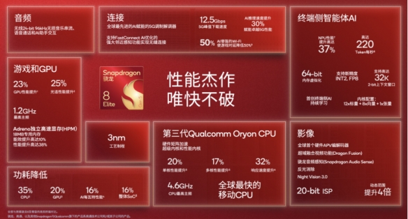 双11购机攻略：第五代骁龙8至尊版旗舰手机精选(图4)