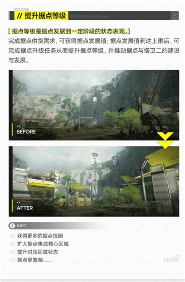 《明日方舟：终末地》基础建设功能一览