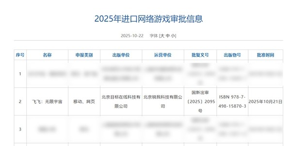 锐我科技正式获得Gala授权 《飞飞：无限宇宙》即将启程