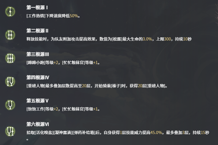 二重螺旋松露和榛子技能强度一览(图7)