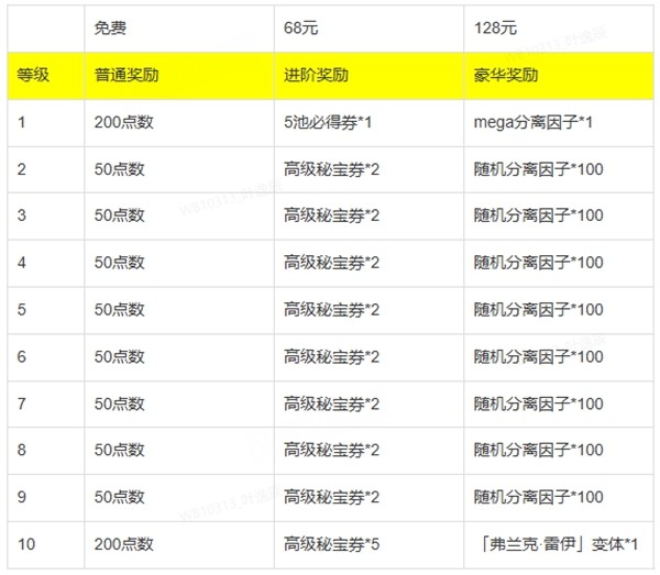  《漫威：终极逆转》S16赛季【神奇四侠】来袭！精彩内容抢先看！(图22)