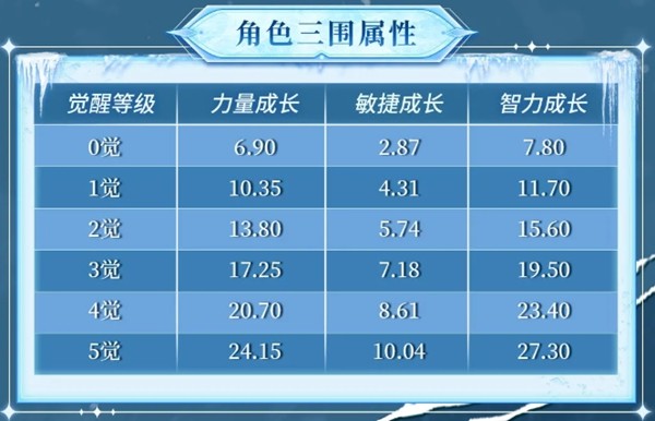 《航海王启航》库赞上线&双11活动开启！邀友回归赢库赞手办