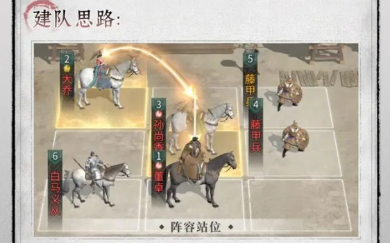 《三国：天下归心》小鸡队搭配推荐(图5)