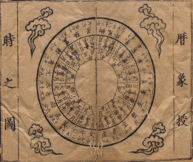 哪位古代科学家参与编制了《授时历》？