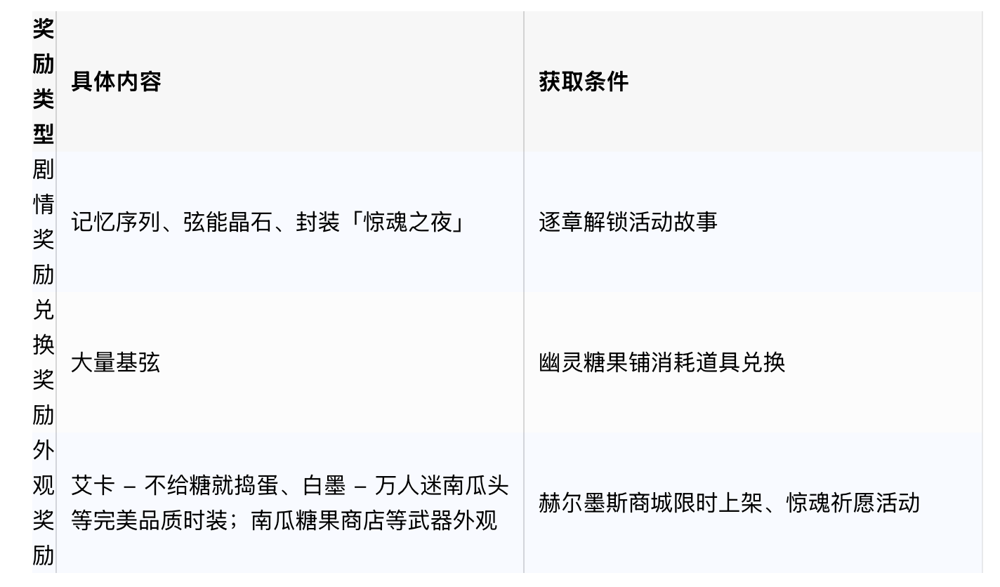 《卡拉彼丘》南瓜波板糖获取方法