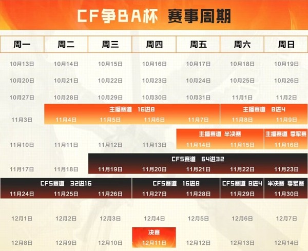 枪够硬？来二仙桥验！CF新版本太懂“校长”了