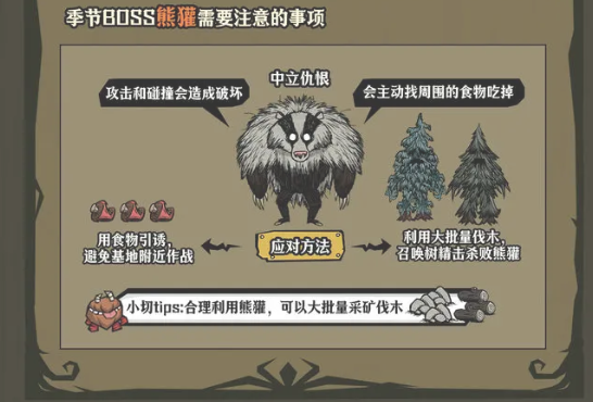 《饥困荒野》秋季生存重点(图5)