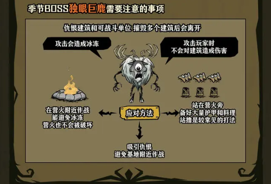 《饥困荒野》冬季生存重点(图5)