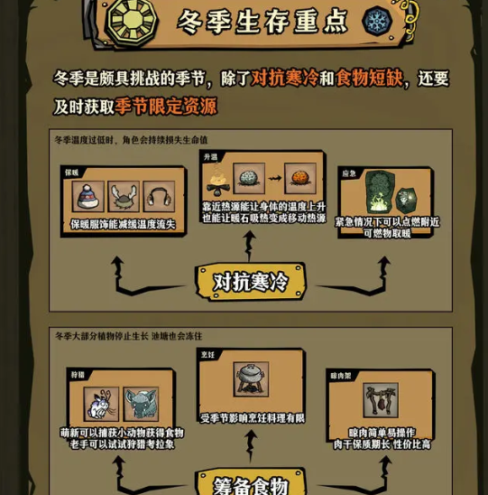 《饥困荒野》冬季生存重点(图2)