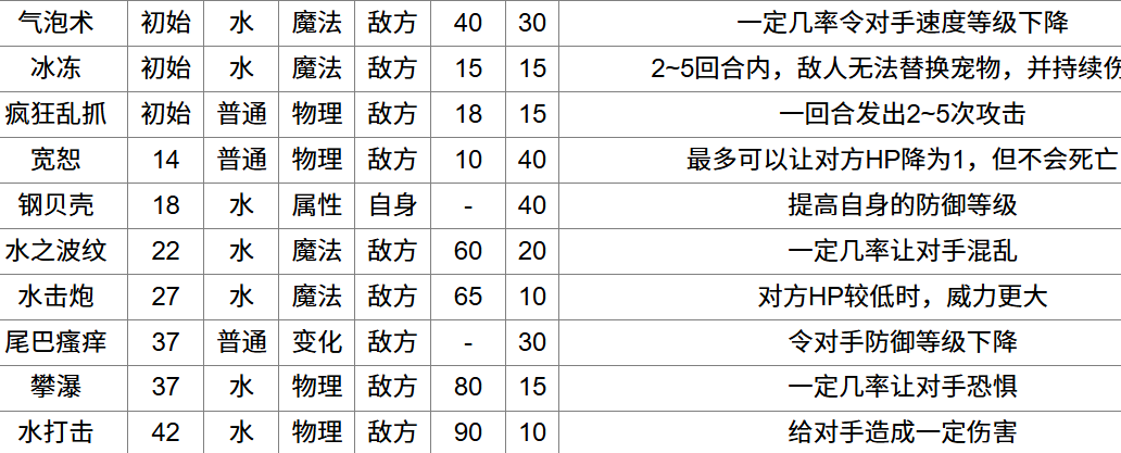 《洛克王国：世界》章鱼小丸子介绍(图3)