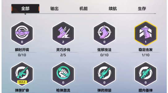 《卡拉彼丘》艾卡天赋加点推荐(图4)