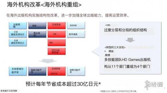 SE宣布大规模重组裁员 将资源集中于日本本地游戏开发(图2)