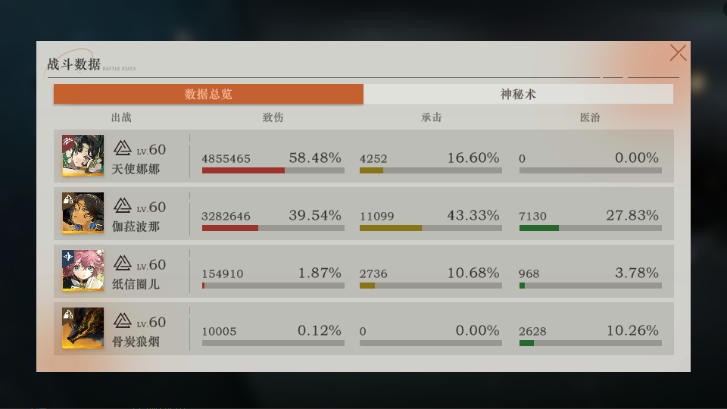 天使娜娜最佳缔约对象介绍2