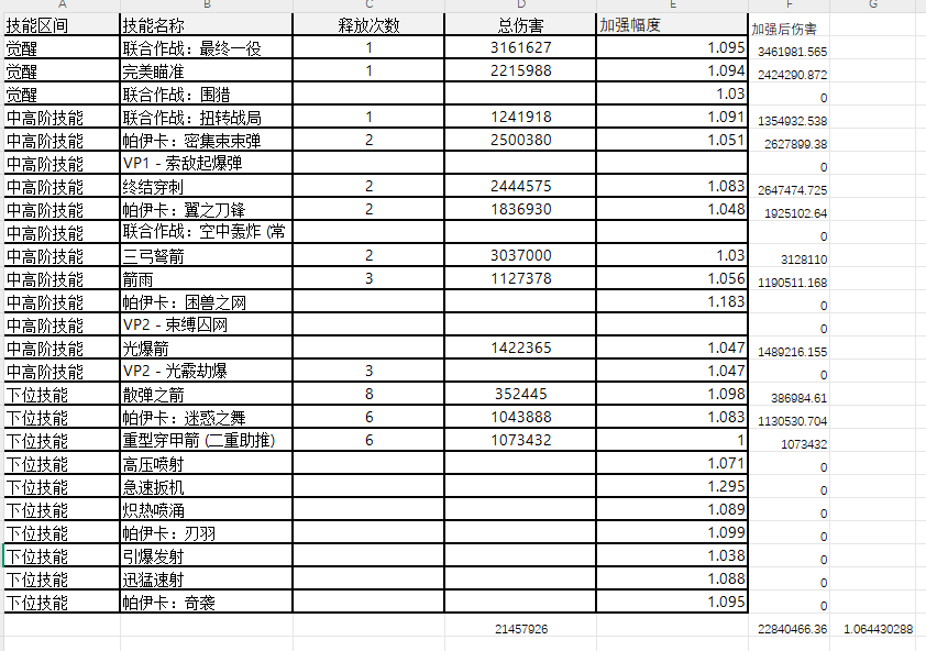 DNF11月职业平衡猎人怎么玩