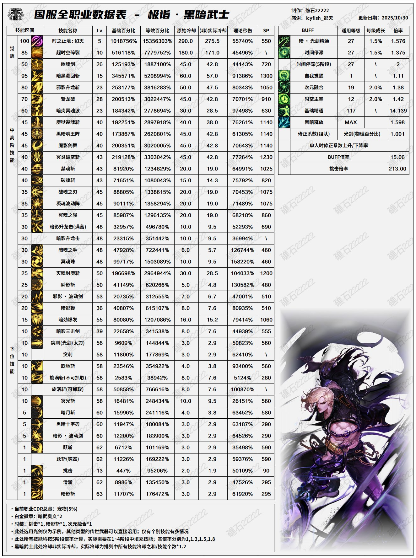 DNF11月职业平衡黑暗武士怎么玩