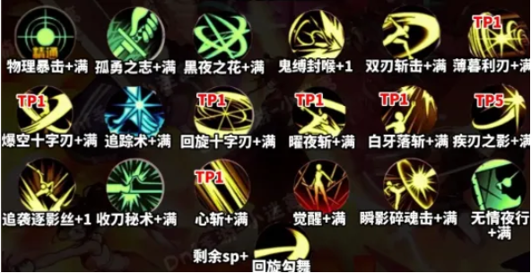 DNF手游刃影毕业装备/加点/一键连招推荐5