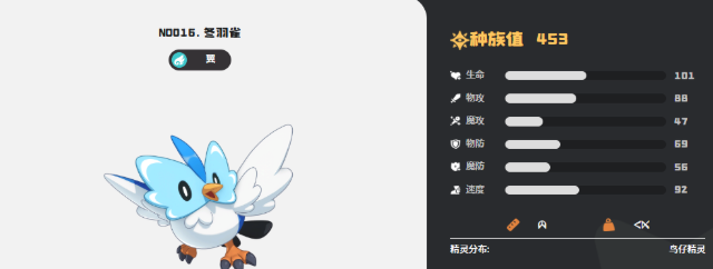 洛克王国世界冬羽雀进化条件及方法1