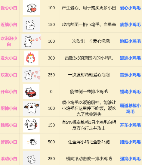 小白大战小鸡毛(图8)