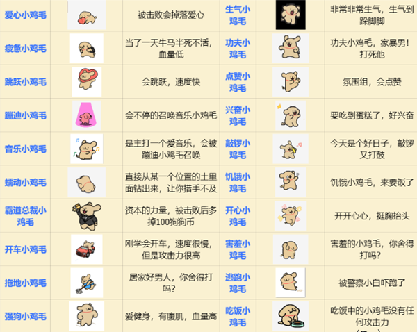 小白大战小鸡毛(图7)