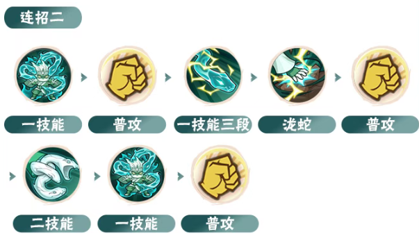 火影忍者手游巳月仙人模式玩法攻略3