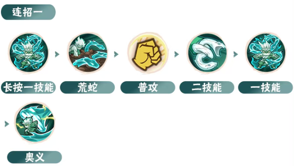 火影忍者手游巳月仙人模式玩法攻略2