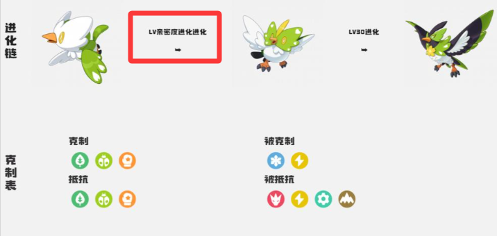 洛克王国世界精灵亲密度进化攻略1