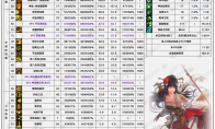 DNF11.06职业改版巫女技能数据表