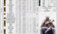 DNF11.06职业改版死灵技能数据表