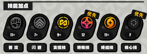 绝区零伊德海莉技能加点推荐