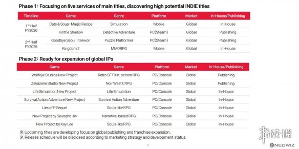 《匹诺曹的谎言》开发商加大单机投入 拓展类魂新游戏(图1)