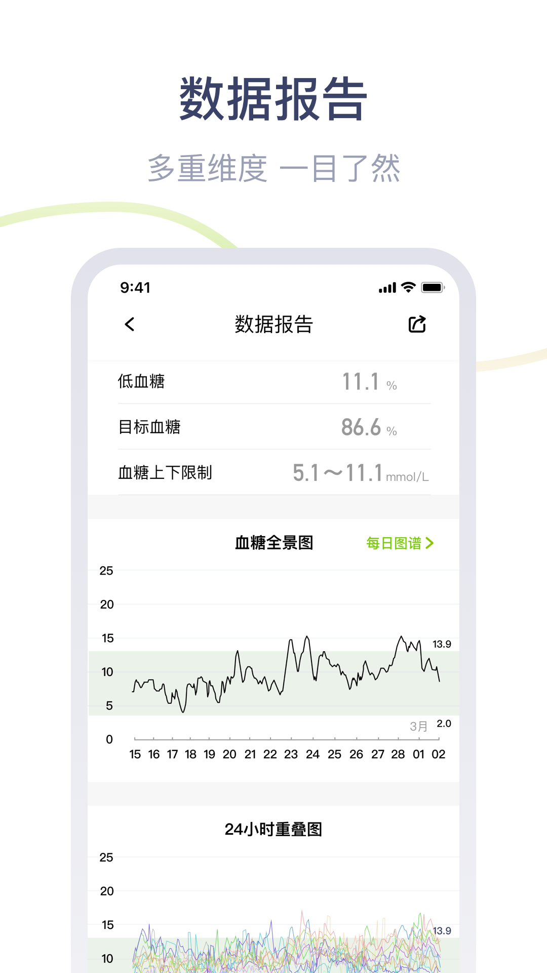 
鱼跃安耐糖app
