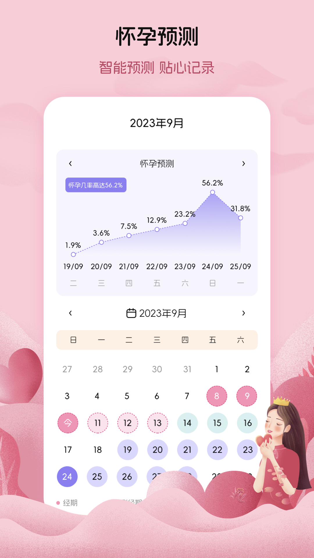 
月经例假记录app