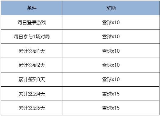 《王者荣耀》立冬福利及匹配机制更新内容