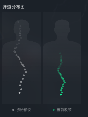 三角洲行动SR-3M紧凑突击步枪全面战场改抢攻略
