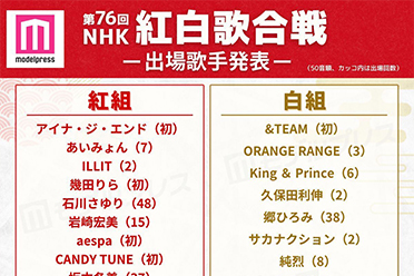 一年一度日本春晚来了 第76届红白歌会出演阵容发表