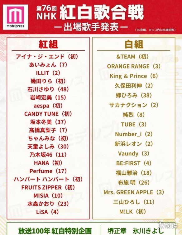 一年一度日本春晚来了 第76届红白歌会出演阵容发表(图2)