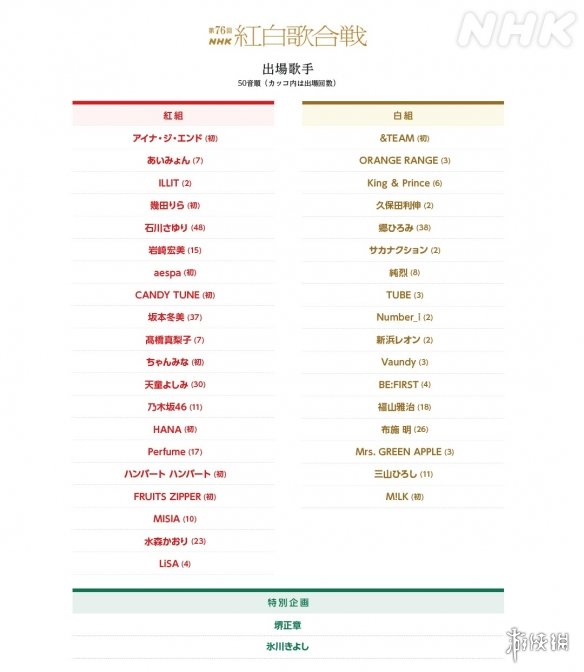 一年一度日本春晚来了 第76届红白歌会出演阵容发表(图3)