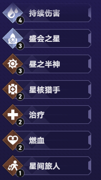 货币战争海瑟音dot队阵容搭配推荐2