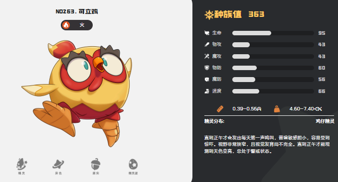 洛克王国世界晕晕鸡进化绅士鸡方法1