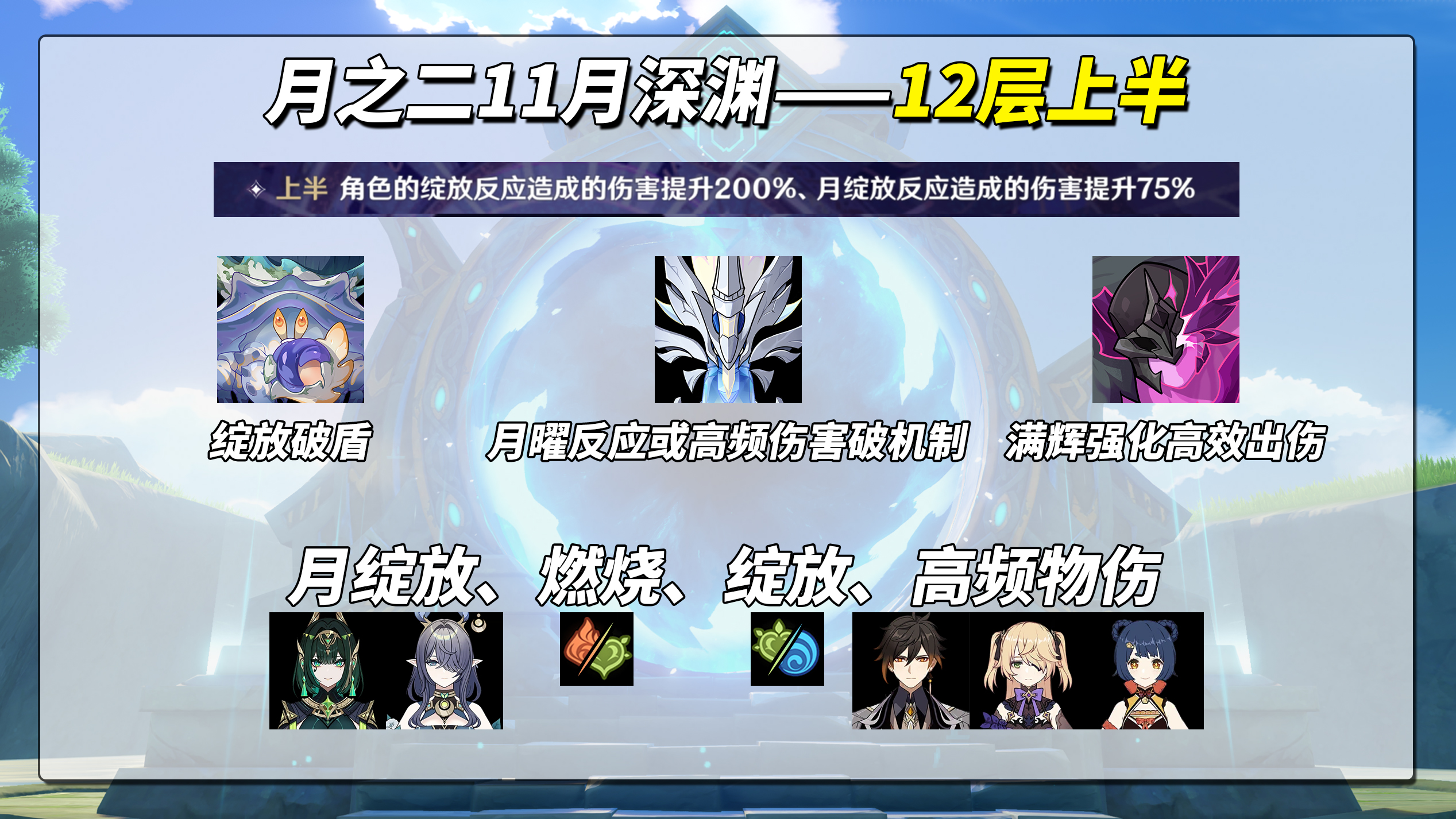 《原神》月之二11月深渊攻略(图2)