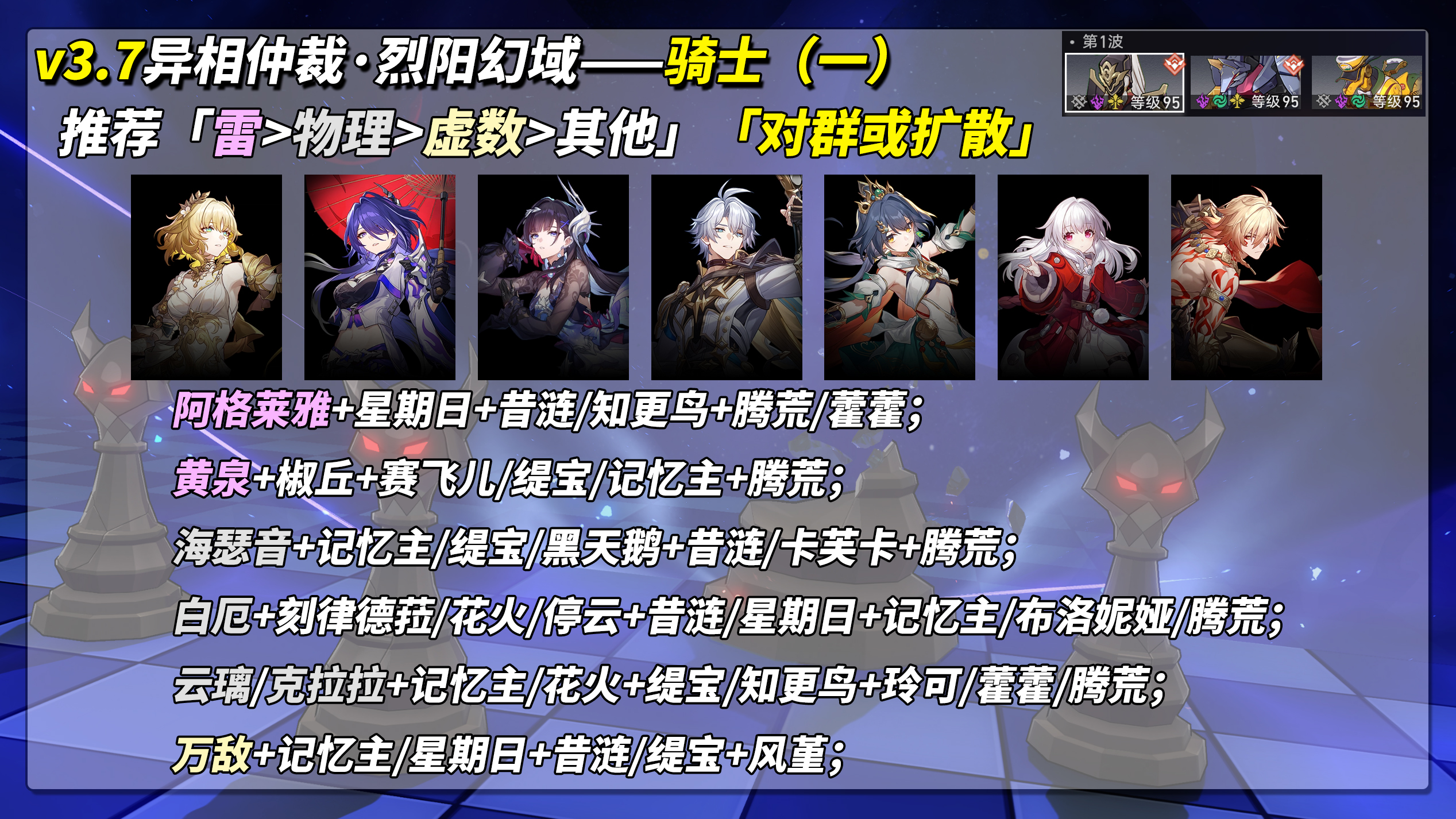《崩坏：星穹铁道》V3.7攻略异相仲裁关卡攻略(图3)