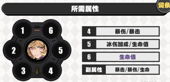 《绝区零》伊德海莉驱动搭配(图3)