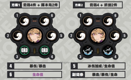 《绝区零》伊德海莉驱动搭配(图2)