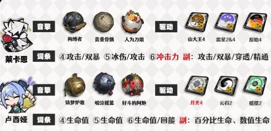 《绝区零》伊德海莉最佳配队推荐