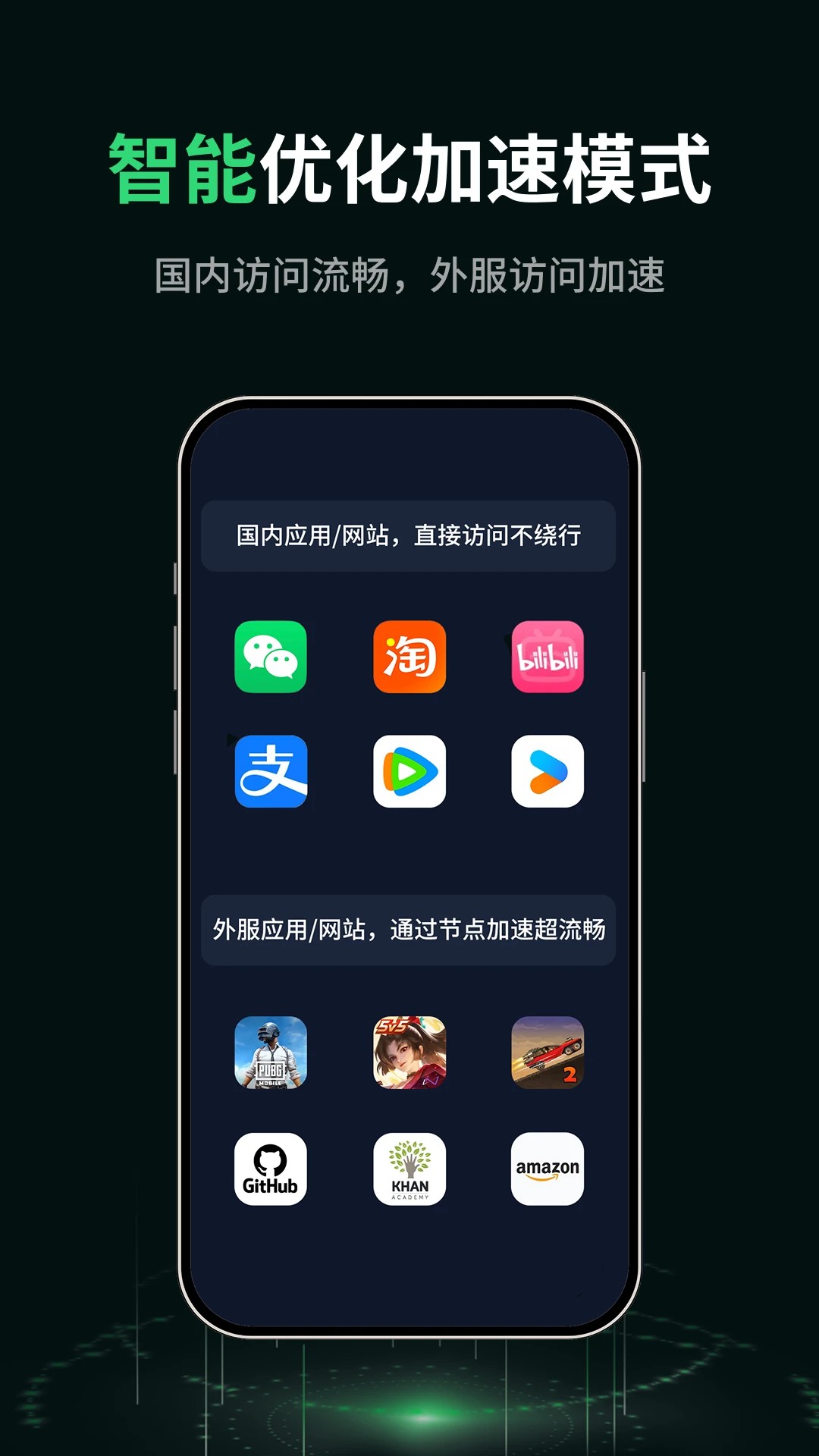 AB加速器(图3)