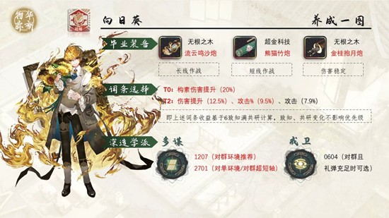 《物华弥新》向日葵星月夜养成推荐