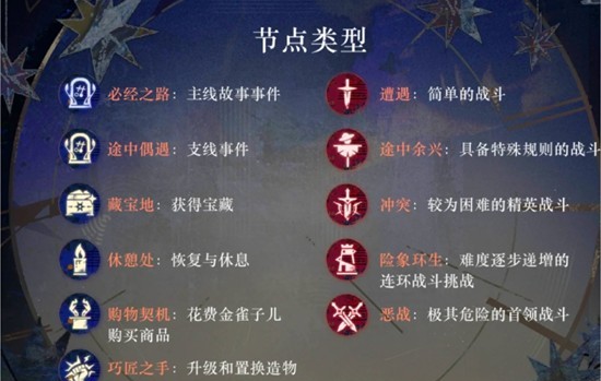 《重返未来：1999》局外演绎攻略