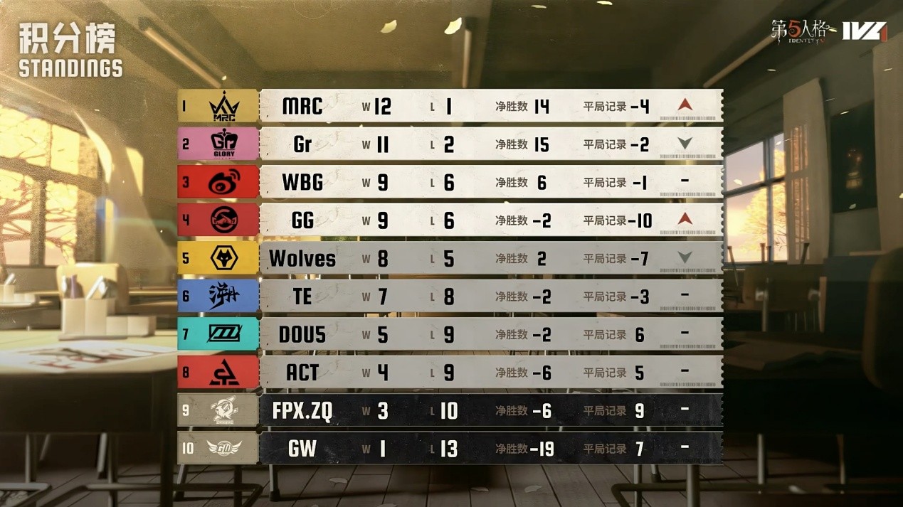 ​风雷俱动！Wolves_ChoAi小丑火箭追魂技压群雄！