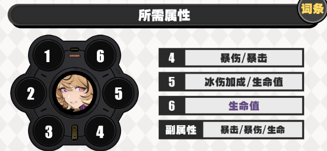 绝区零伊德海莉驱动搭配推荐3